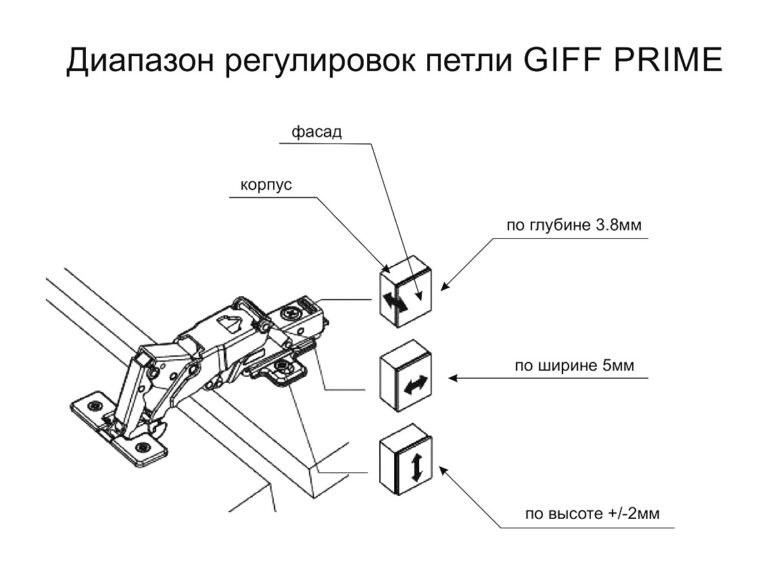 Завіса трансформер накладна з дотягувачем 155° Clip-on Ø=35 Н=0 мм колір Нікель GIFF PRIME