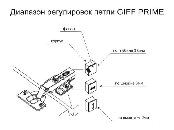 Завіса накладна без пружини Clip-on Ø=35 H=0 мм колір Нікель GIFF PRIME