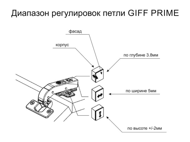 Завіса рівнолежача з дотягувачем 180° Clip-on Ø=35 Н=2 мм колір Нікель GIFF PRIME