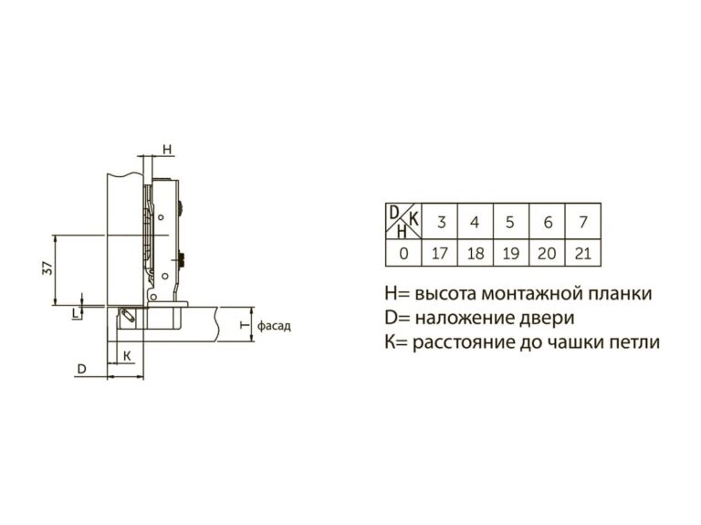 Завіса накладна з дотягувачем 90°/110° Clip-on Ø=35 H=0 мм колір Нікель GIFF PRIME